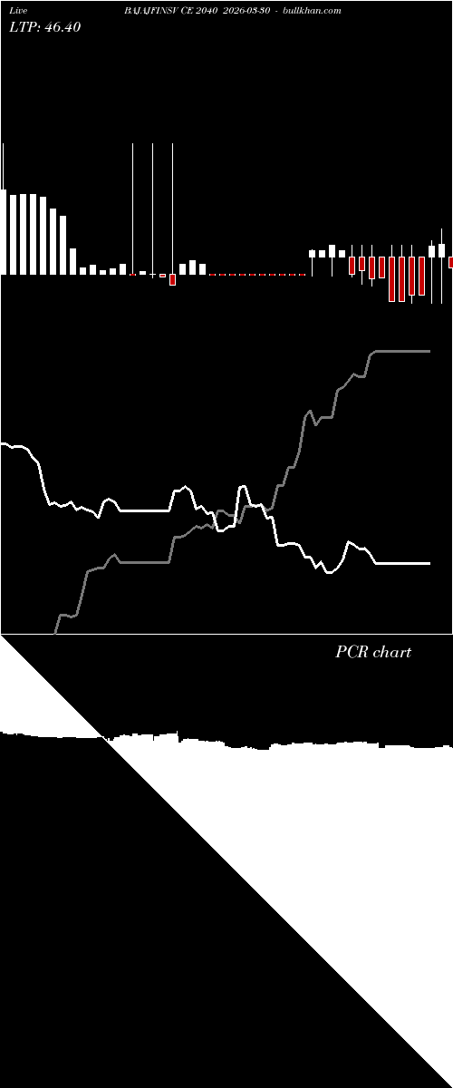  option chart BAJAJFINSV CE 2040 2026-03-30 