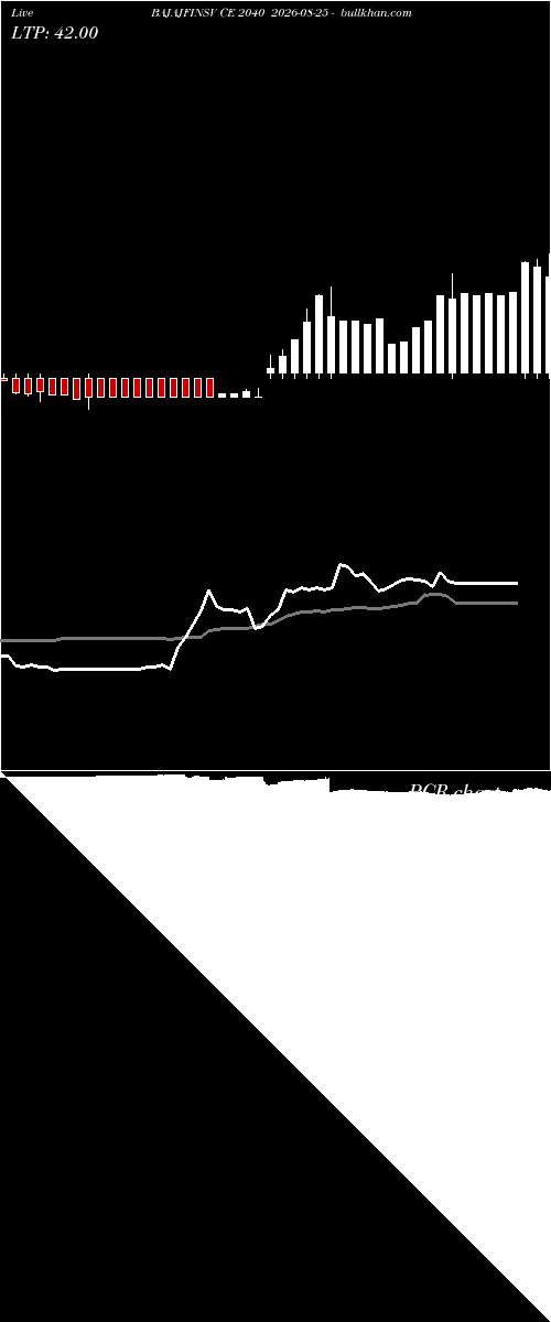  option chart BAJAJFINSV CE 2040 2026-08-25 