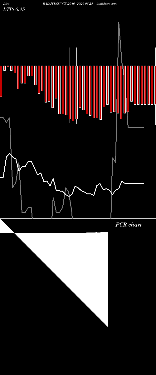  option chart BAJAJFINSV CE 2040 2026-08-25 