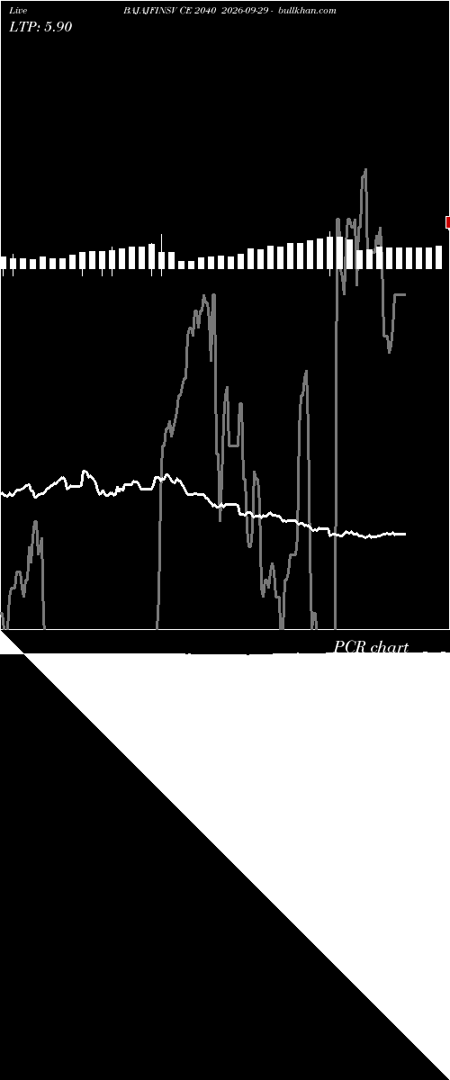  option chart BAJAJFINSV CE 2040 2026-09-29 