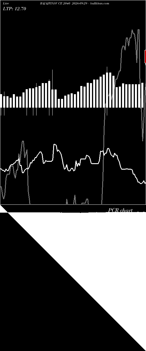  option chart BAJAJFINSV CE 2040 2026-09-29 