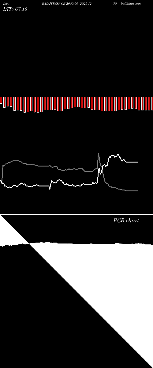  option chart BAJAJFINSV CE 2060.00 2025-12-30 