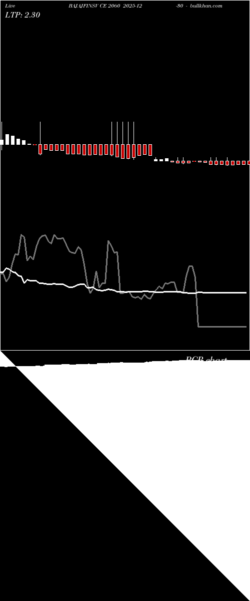  option chart BAJAJFINSV CE 2060 2025-12-30 