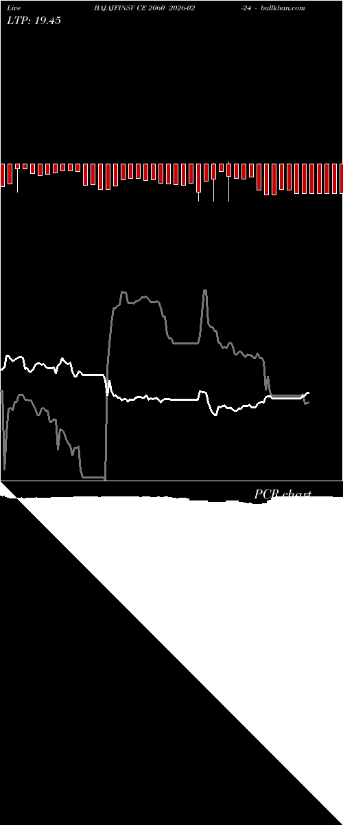  option chart BAJAJFINSV CE 2060 2026-02-24 