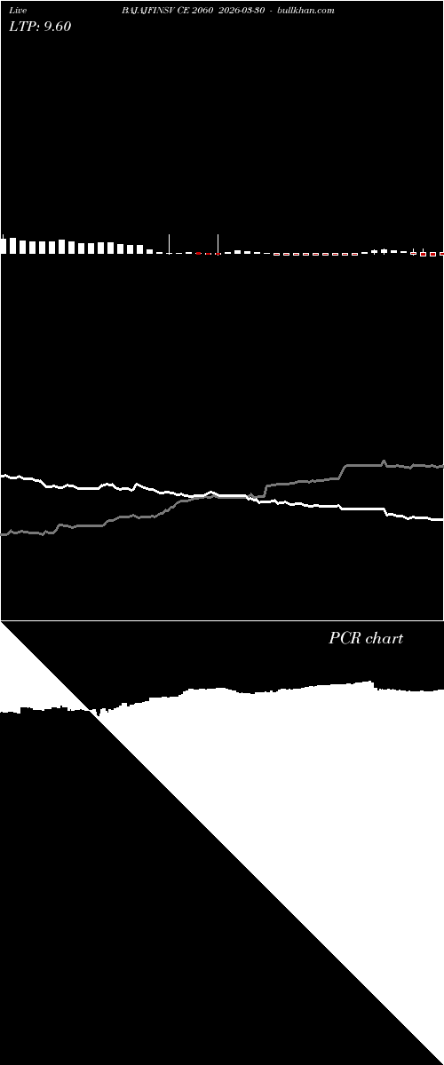  option chart BAJAJFINSV CE 2060 2026-03-30 