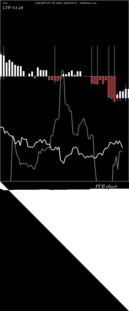  option chart BAJAJFINSV CE 2060 2026-08-25 