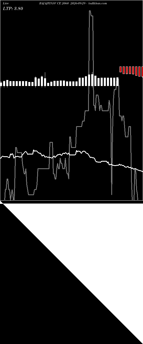  option chart BAJAJFINSV CE 2060 2026-09-29 