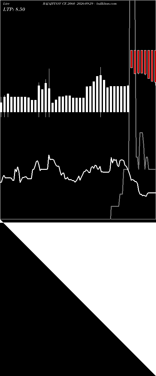  option chart BAJAJFINSV CE 2060 2026-09-29 