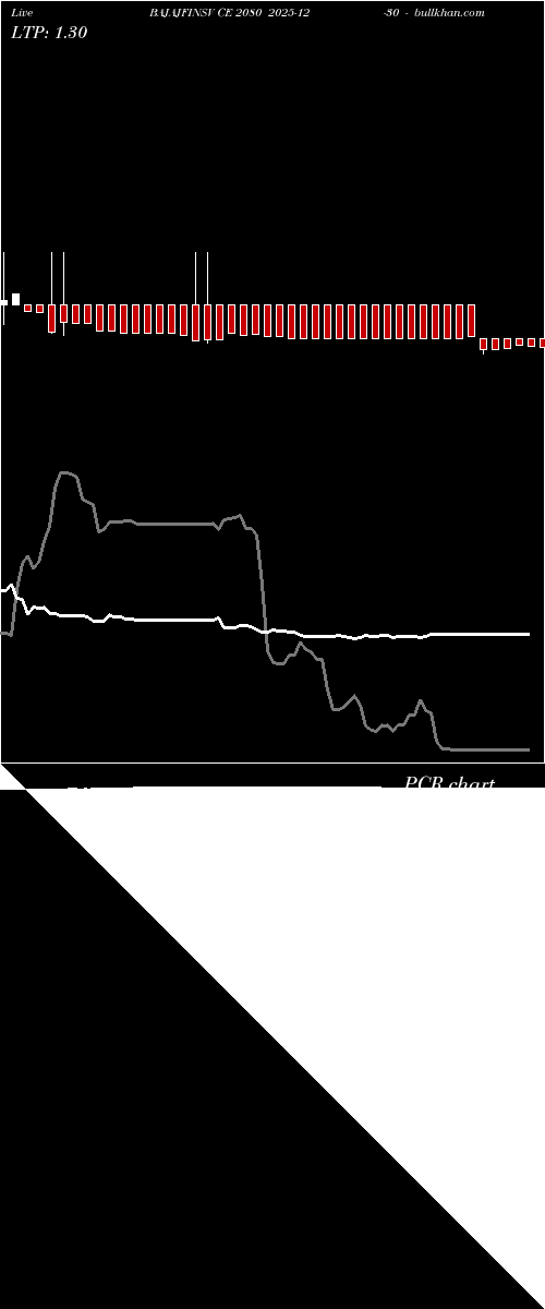  option chart BAJAJFINSV CE 2080 2025-12-30 