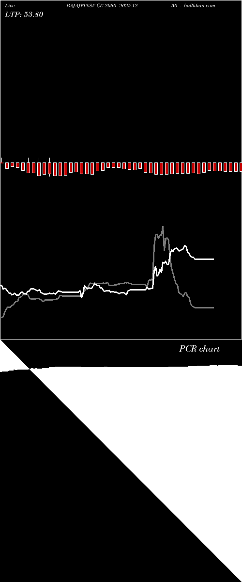  option chart BAJAJFINSV CE 2080 2025-12-30 