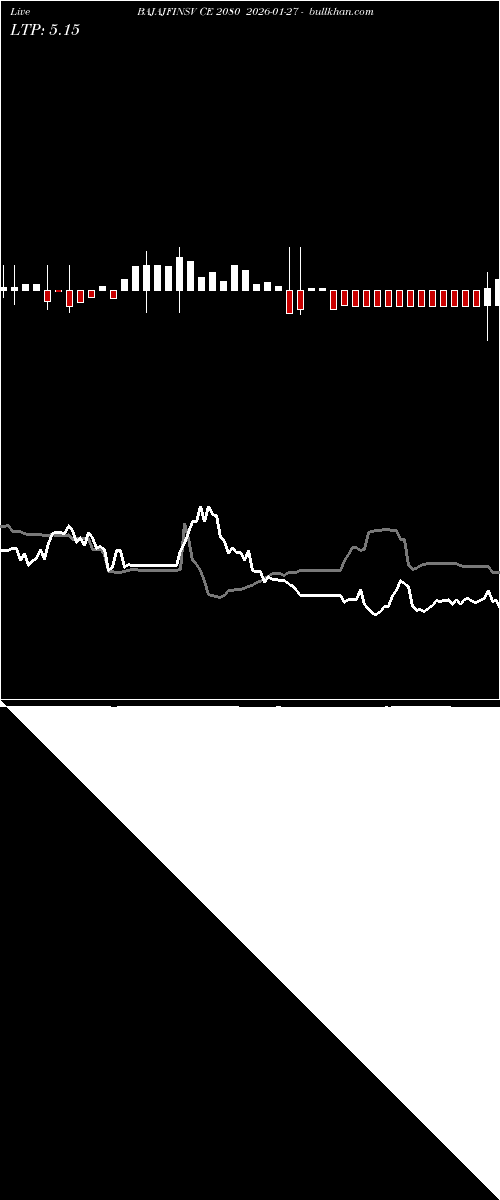  option chart BAJAJFINSV CE 2080 2026-01-27 