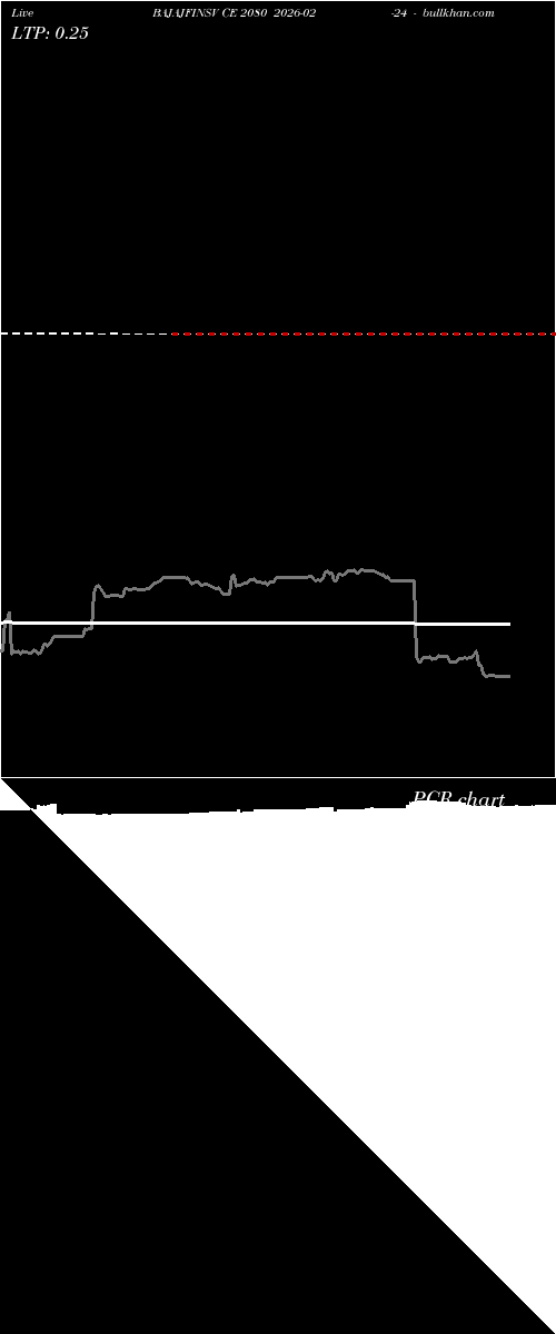  option chart BAJAJFINSV CE 2080 2026-02-24 