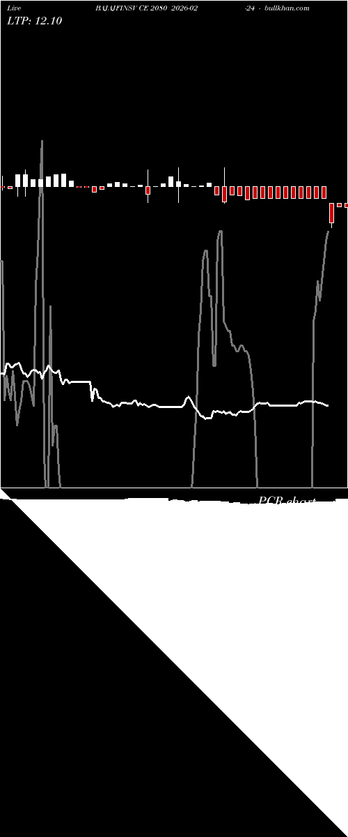  option chart BAJAJFINSV CE 2080 2026-02-24 