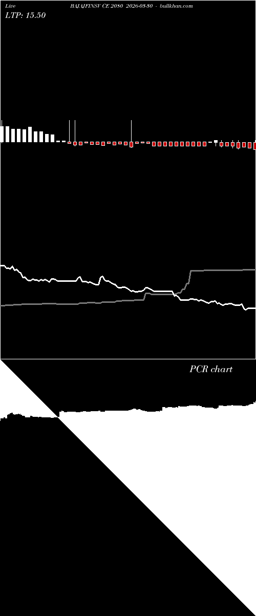  option chart BAJAJFINSV CE 2080 2026-03-30 