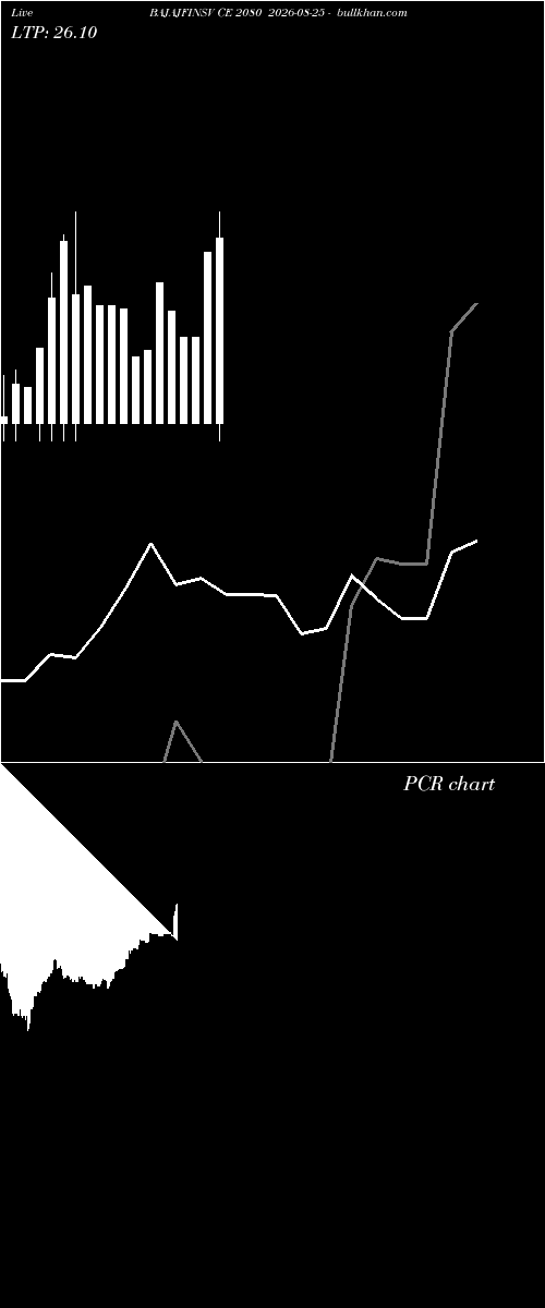  option chart BAJAJFINSV CE 2080 2026-08-25 