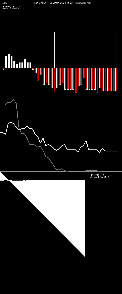  option chart BAJAJFINSV CE 2080 2026-08-25 