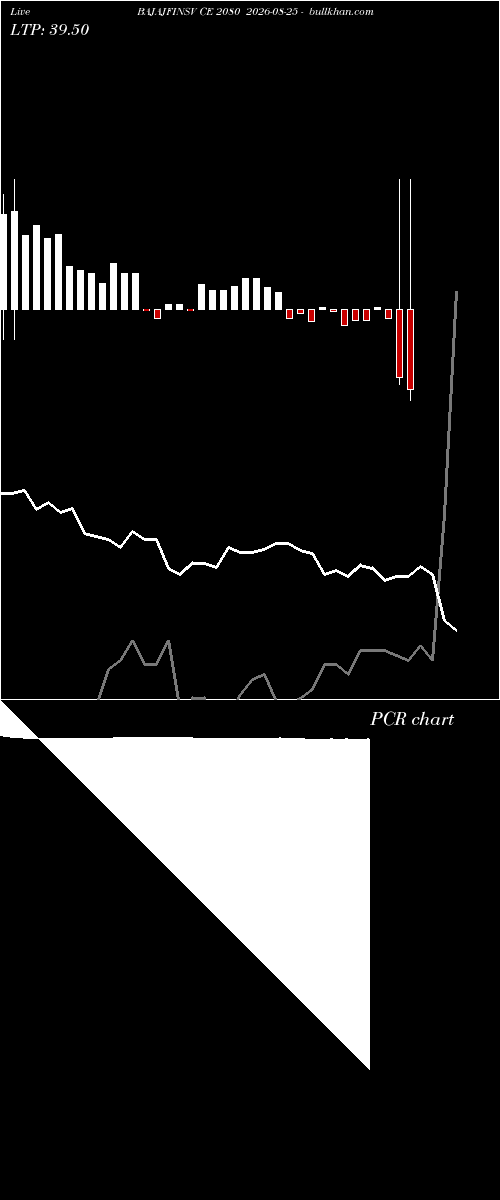  option chart BAJAJFINSV CE 2080 2026-08-25 