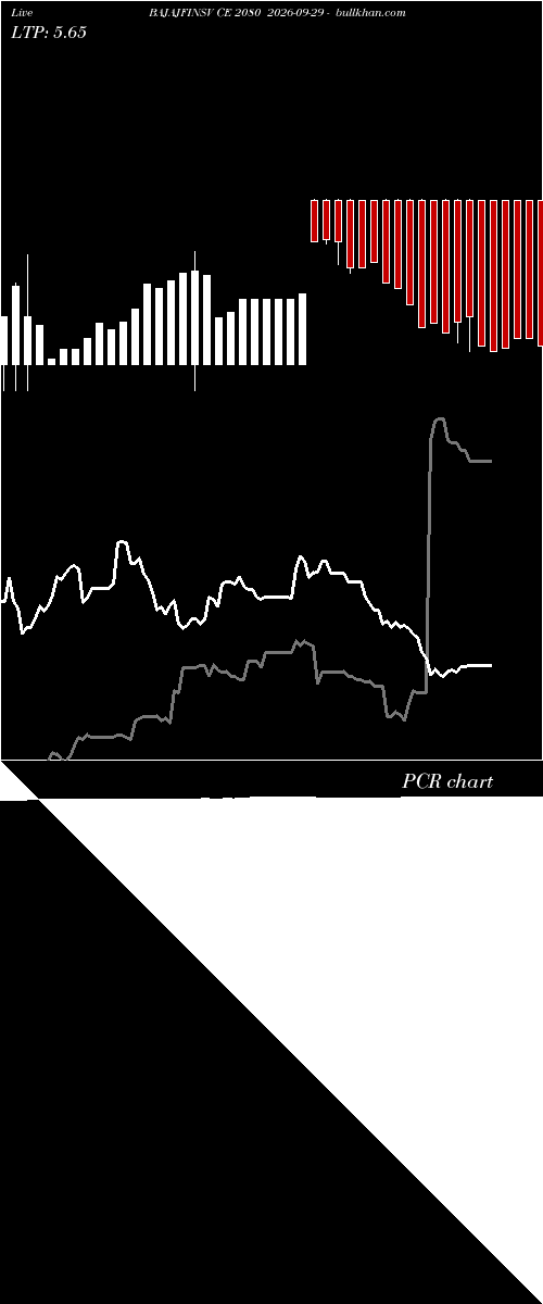  option chart BAJAJFINSV CE 2080 2026-09-29 