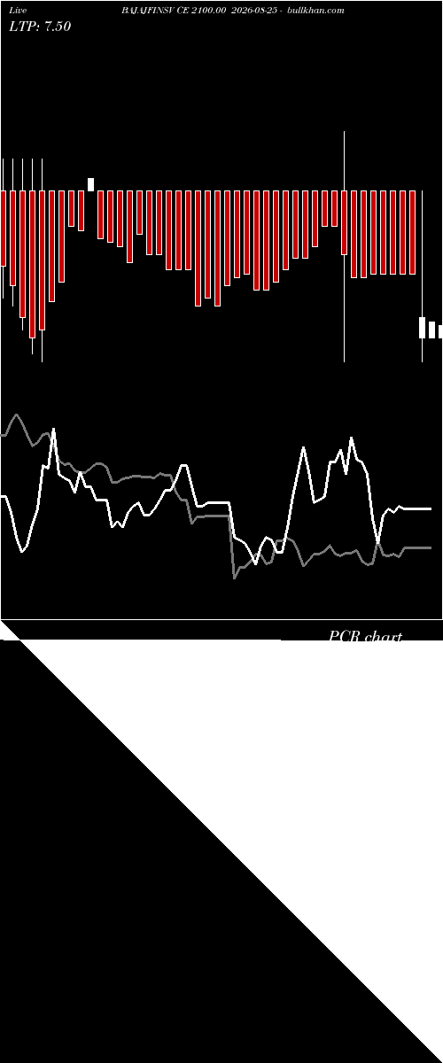  option chart BAJAJFINSV CE 2100.00 2026-08-25 