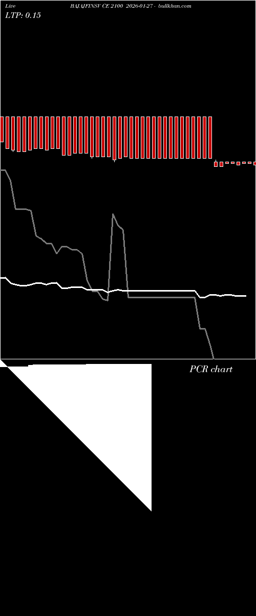  option chart BAJAJFINSV CE 2100 2026-01-27 
