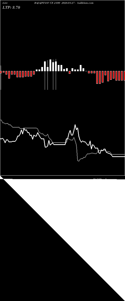  option chart BAJAJFINSV CE 2100 2026-01-27 