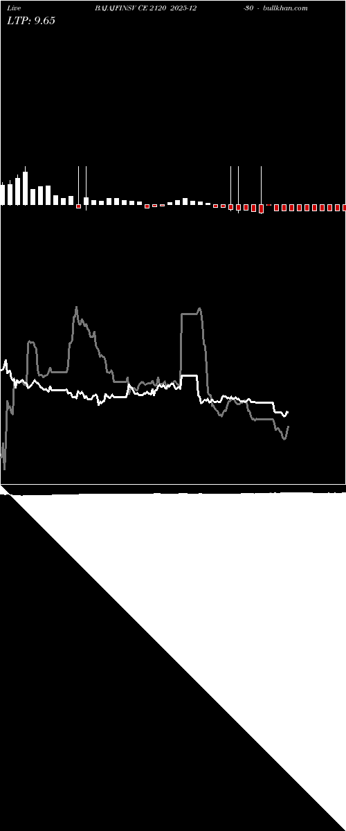  option chart BAJAJFINSV CE 2120 2025-12-30 