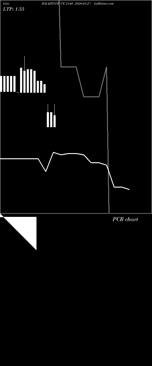  option chart BAJAJFINSV CE 2140 2026-01-27 