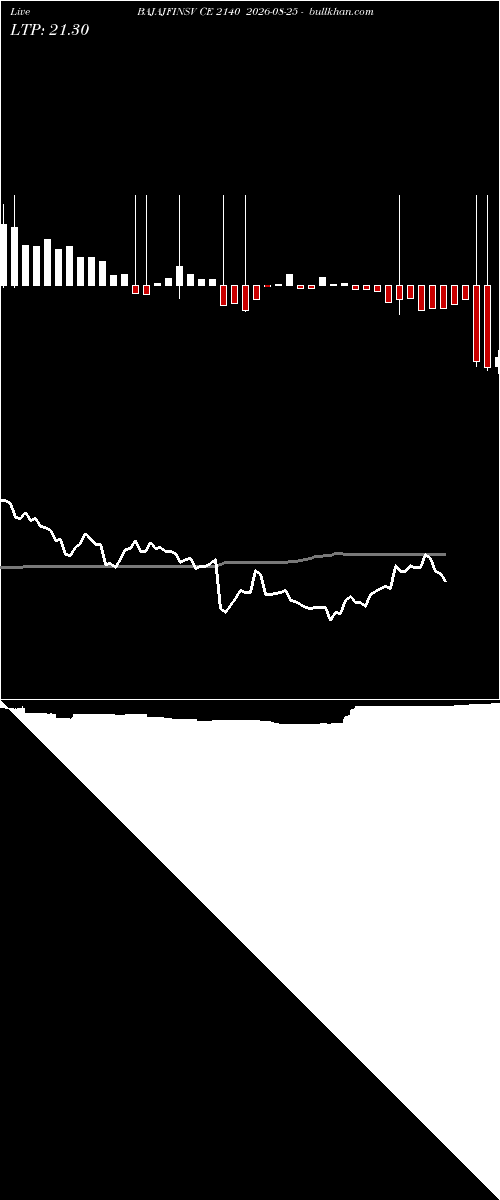  option chart BAJAJFINSV CE 2140 2026-08-25 