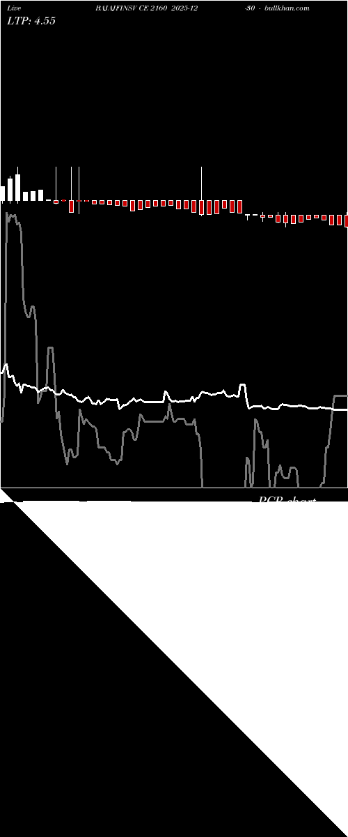  option chart BAJAJFINSV CE 2160 2025-12-30 