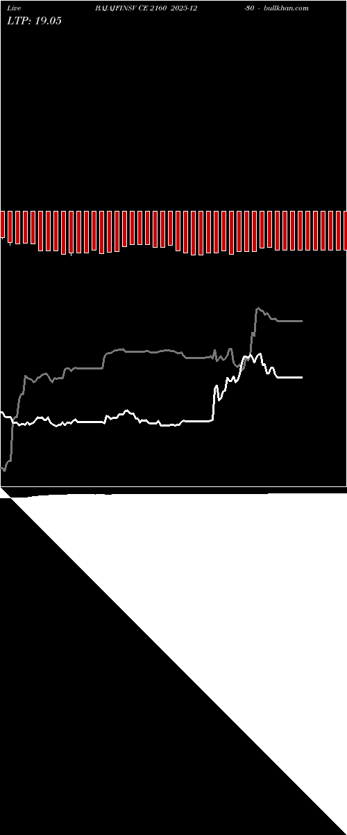  option chart BAJAJFINSV CE 2160 2025-12-30 