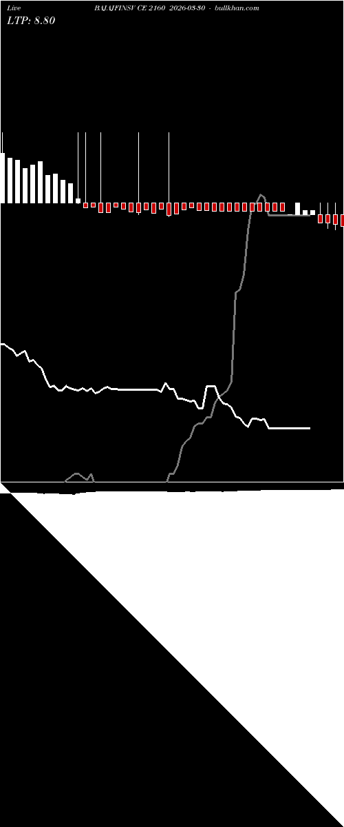  option chart BAJAJFINSV CE 2160 2026-03-30 
