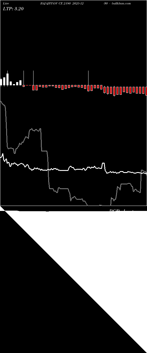 option chart BAJAJFINSV CE 2180 2025-12-30 