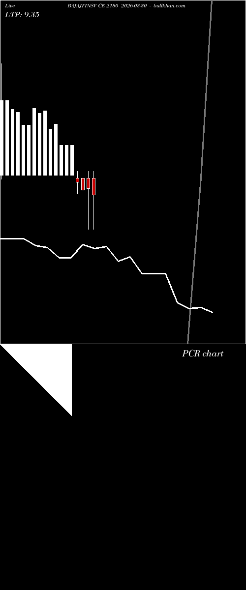  option chart BAJAJFINSV CE 2180 2026-03-30 