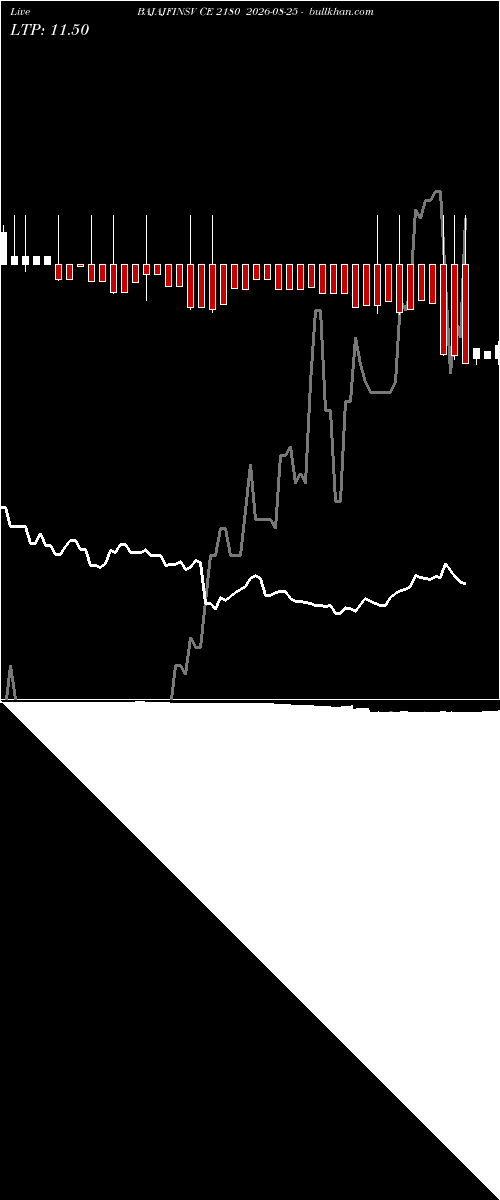  option chart BAJAJFINSV CE 2180 2026-08-25 