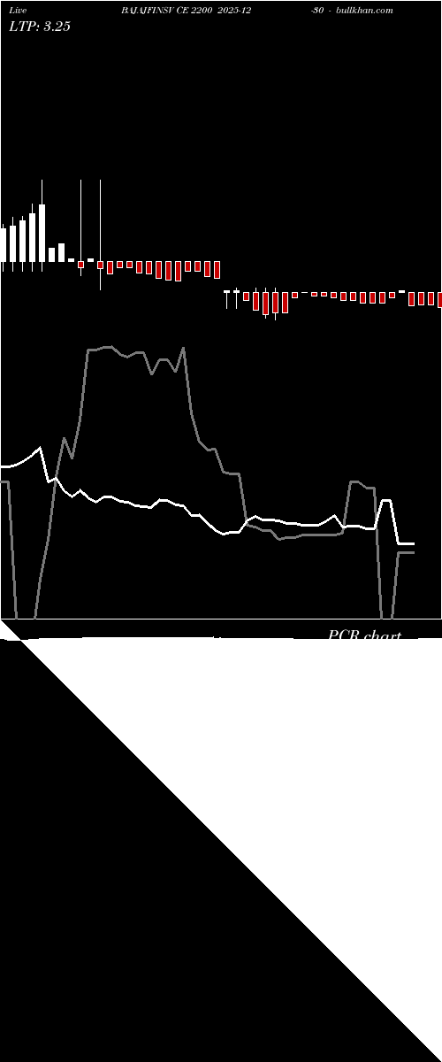  option chart BAJAJFINSV CE 2200 2025-12-30 