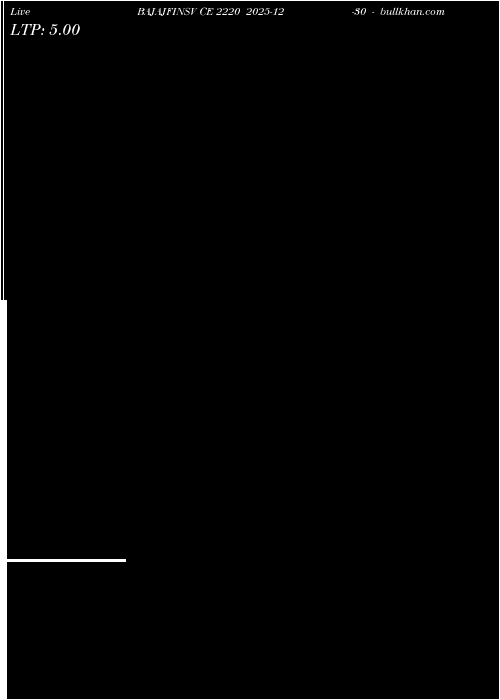  option chart BAJAJFINSV CE 2220 2025-12-30 