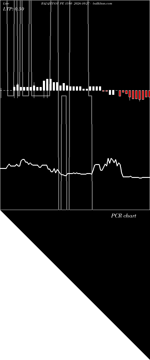  option chart BAJAJFINSV PE 1580 2026-10-27 
