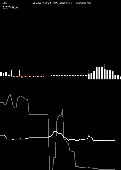  option chart BAJAJFINSV PE 1600 2026-03-30 