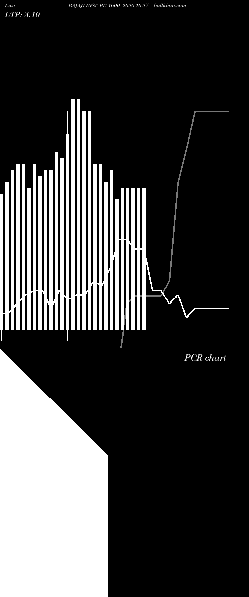  option chart BAJAJFINSV PE 1600 2026-10-27 