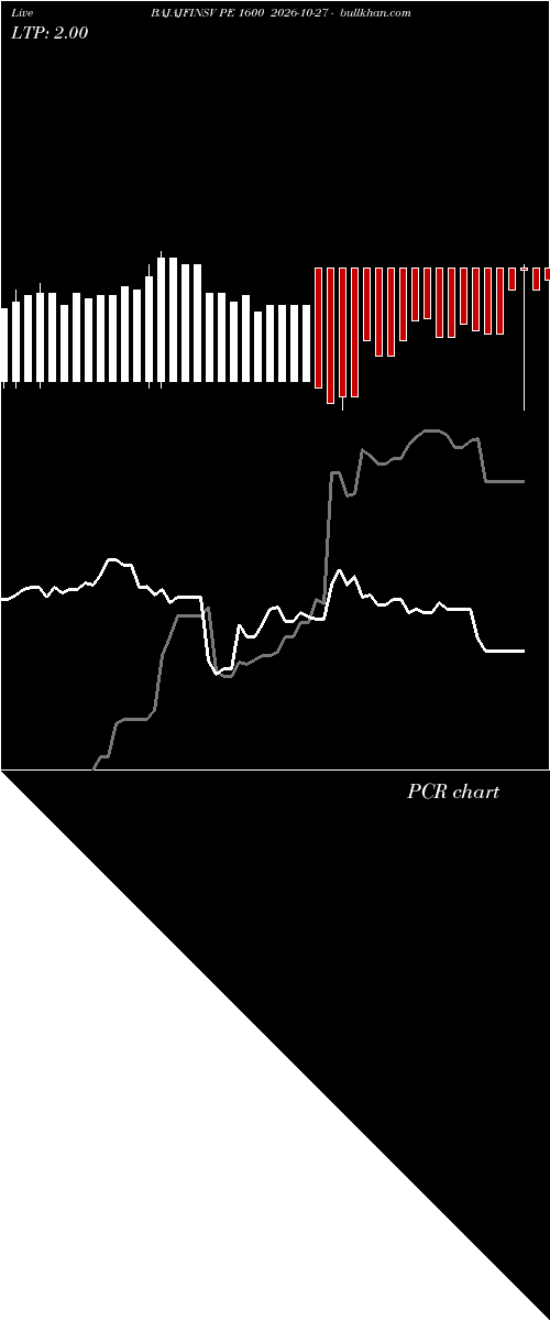  option chart BAJAJFINSV PE 1600 2026-10-27 
