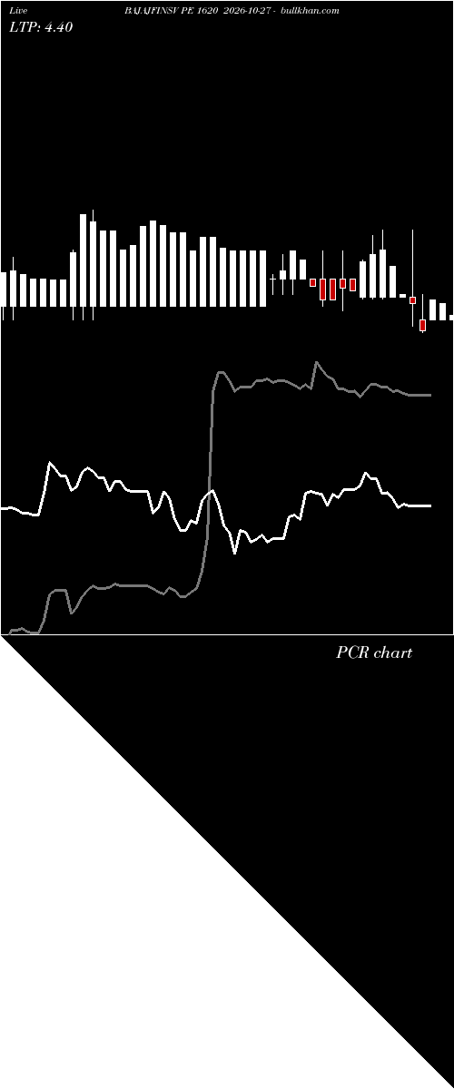  option chart BAJAJFINSV PE 1620 2026-10-27 
