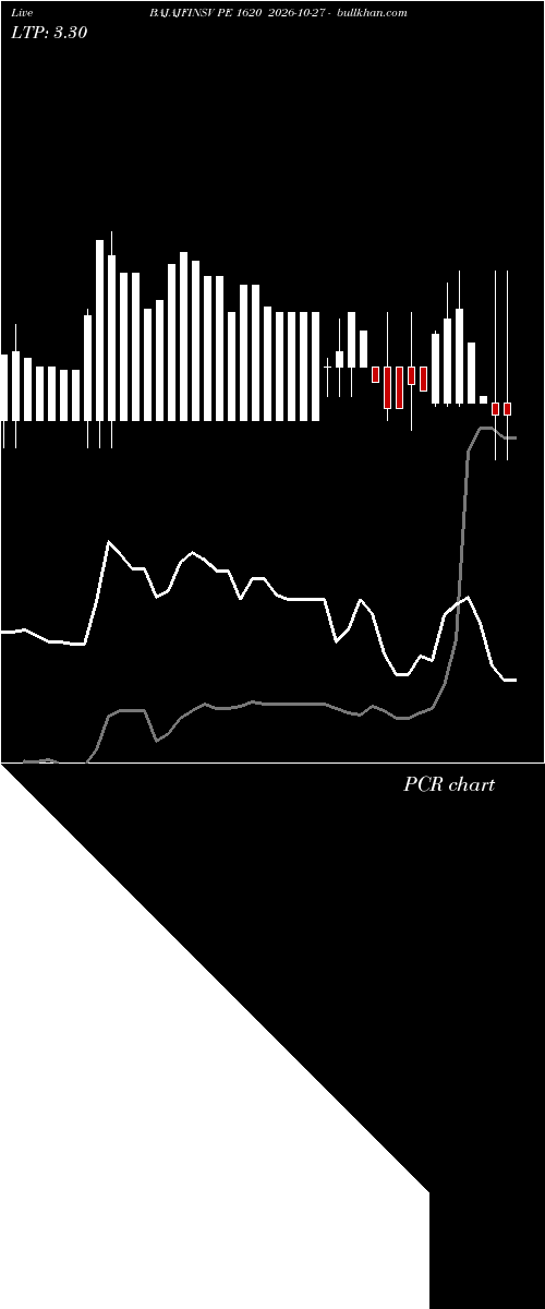  option chart BAJAJFINSV PE 1620 2026-10-27 