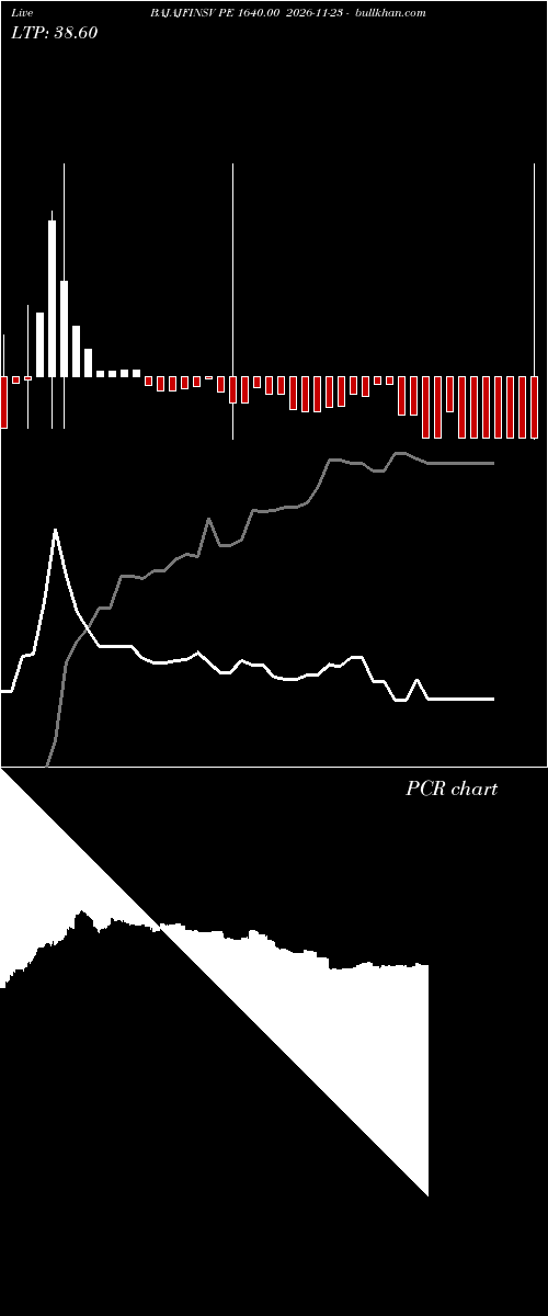  option chart BAJAJFINSV PE 1640.00 2026-11-23 