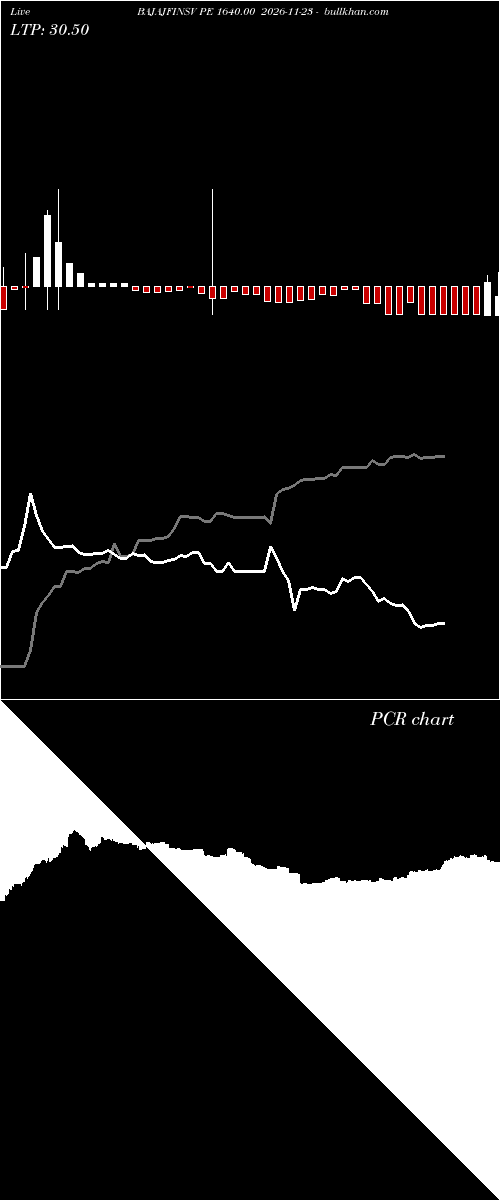  option chart BAJAJFINSV PE 1640.00 2026-11-23 