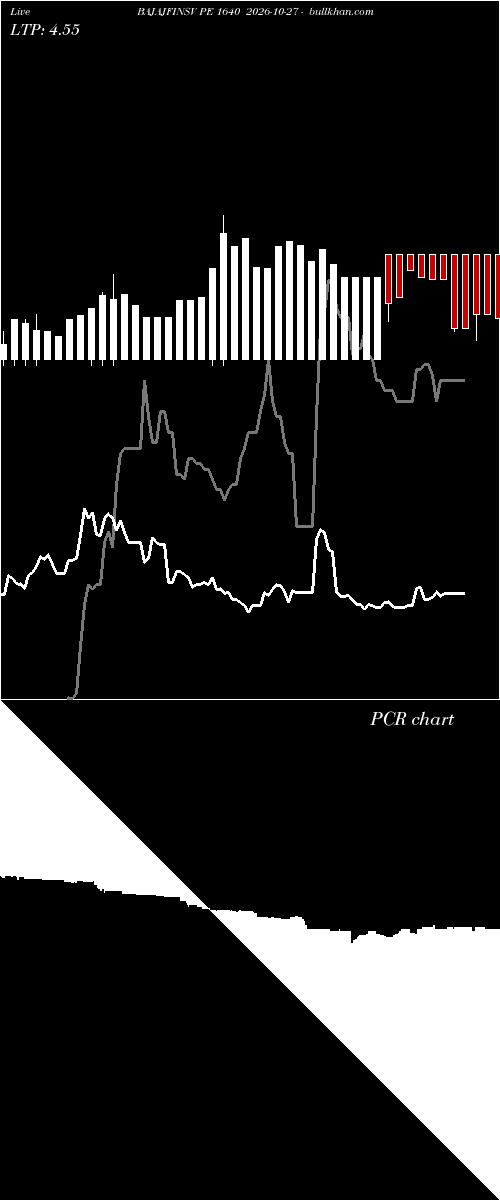  option chart BAJAJFINSV PE 1640 2026-10-27 