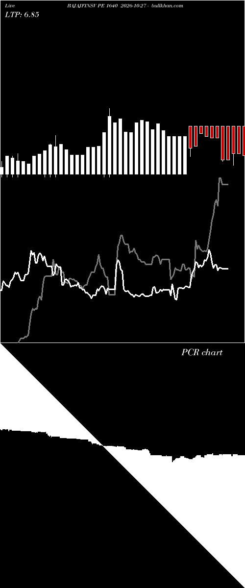  option chart BAJAJFINSV PE 1640 2026-10-27 