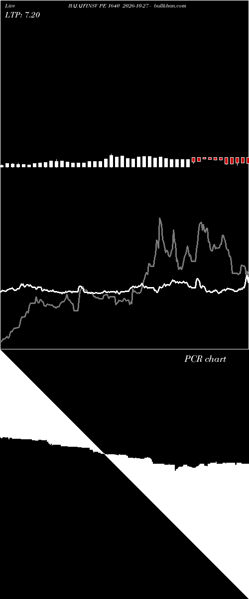  option chart BAJAJFINSV PE 1640 2026-10-27 