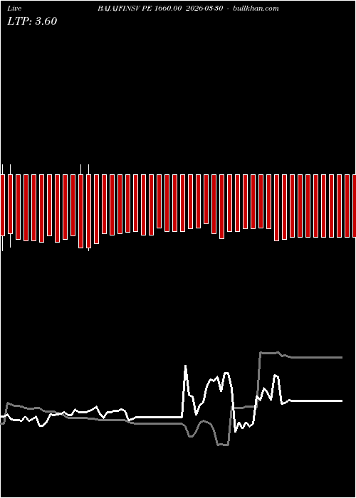  option chart BAJAJFINSV PE 1660.00 2026-03-30 