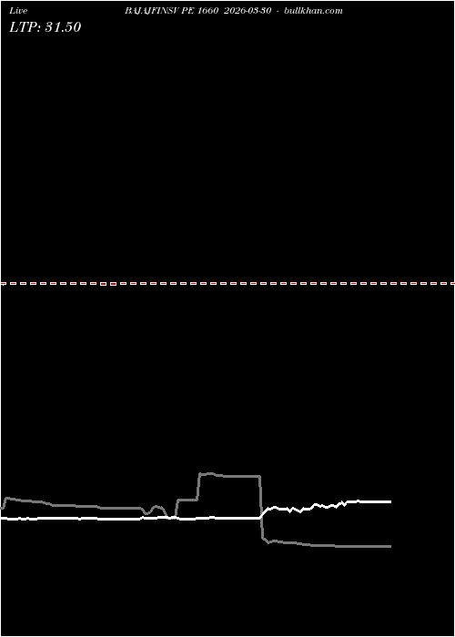  option chart BAJAJFINSV PE 1660 2026-03-30 