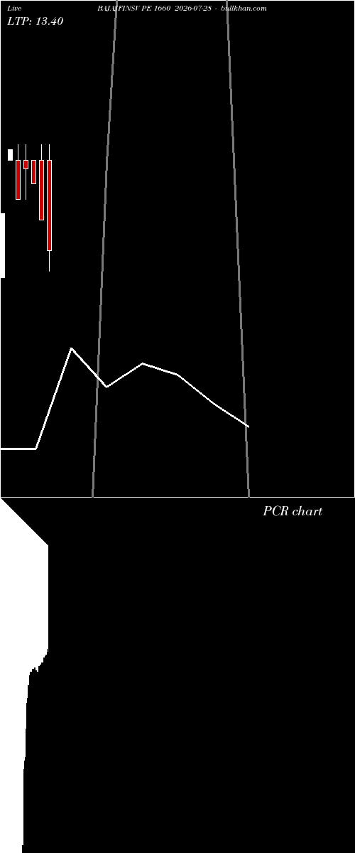  option chart BAJAJFINSV PE 1660 2026-07-28 